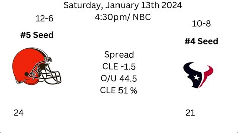 2003 nfl wild card results